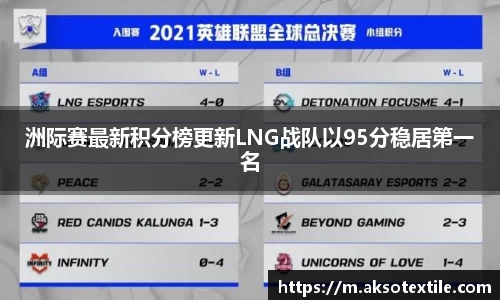 洲际赛最新积分榜更新LNG战队以95分稳居第一名